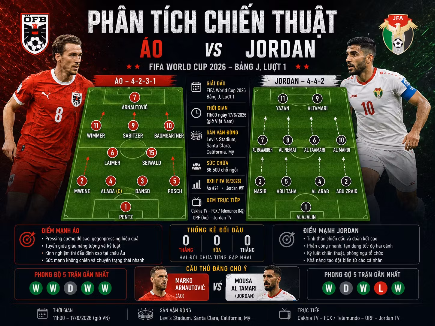 Soi Kèo Bóng Đá Áo vs Jordan